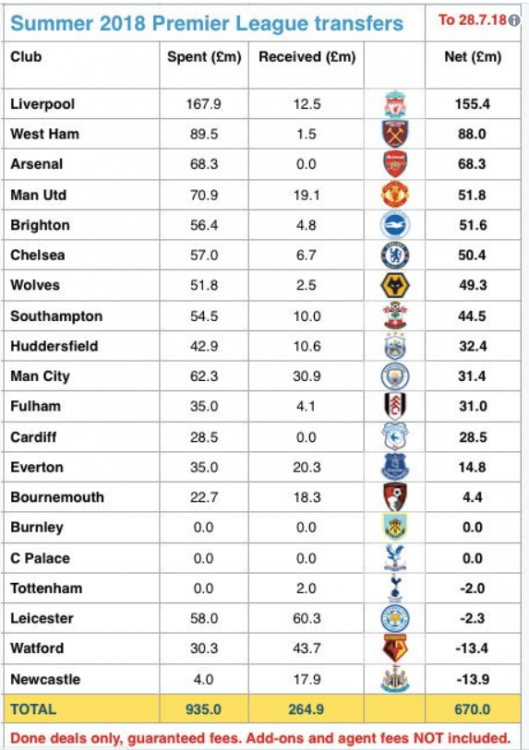 Summer-2018-Premier-League-Transfers-29-07-2018-878x989.png