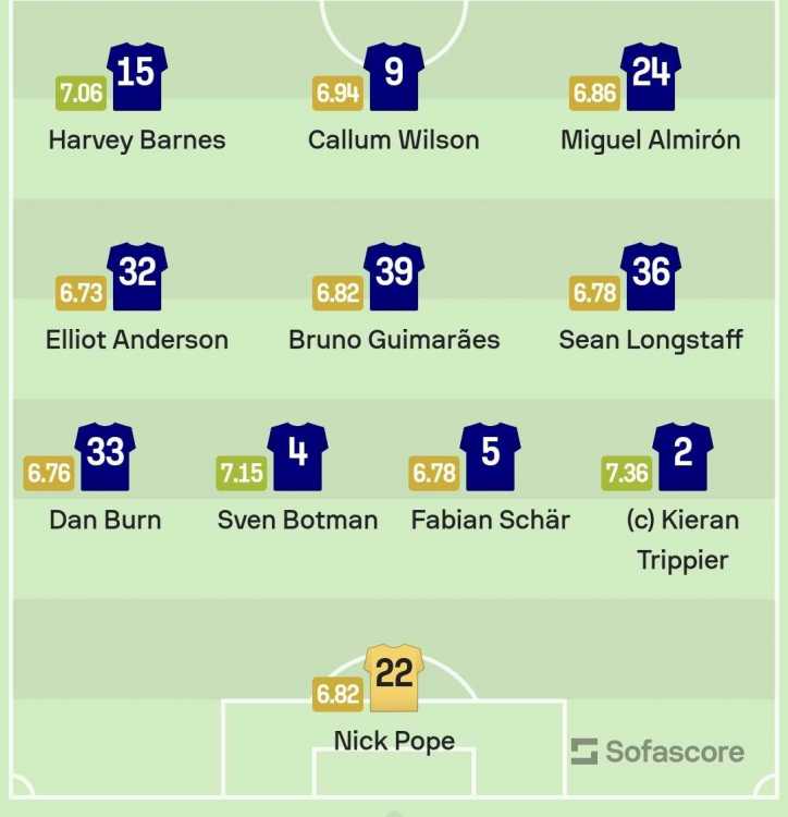 Screenshot_20230924_153121_Sofascore.thumb.jpg.a8e953681efdc480d65508f3f85a1a36.jpg