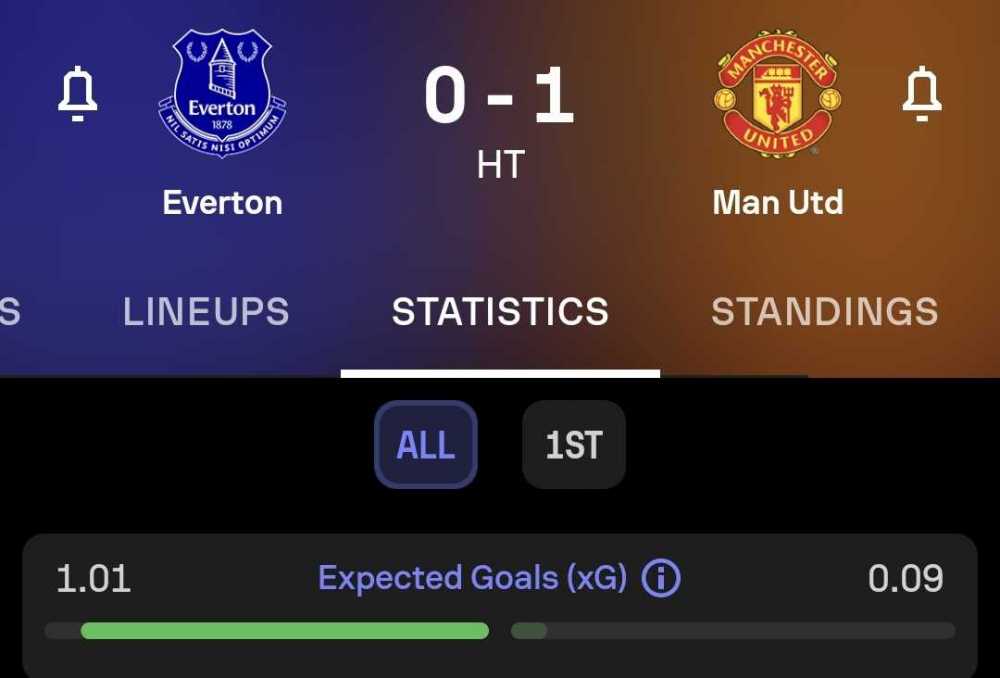 Screenshot_20231126_171944_Sofascore.thumb.jpg.74a61e902a1822c566e9de5cd3ae94ad.jpg