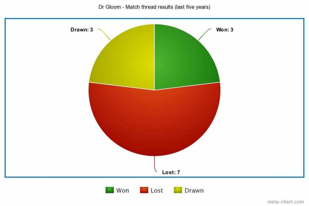 meta-chart.jpeg