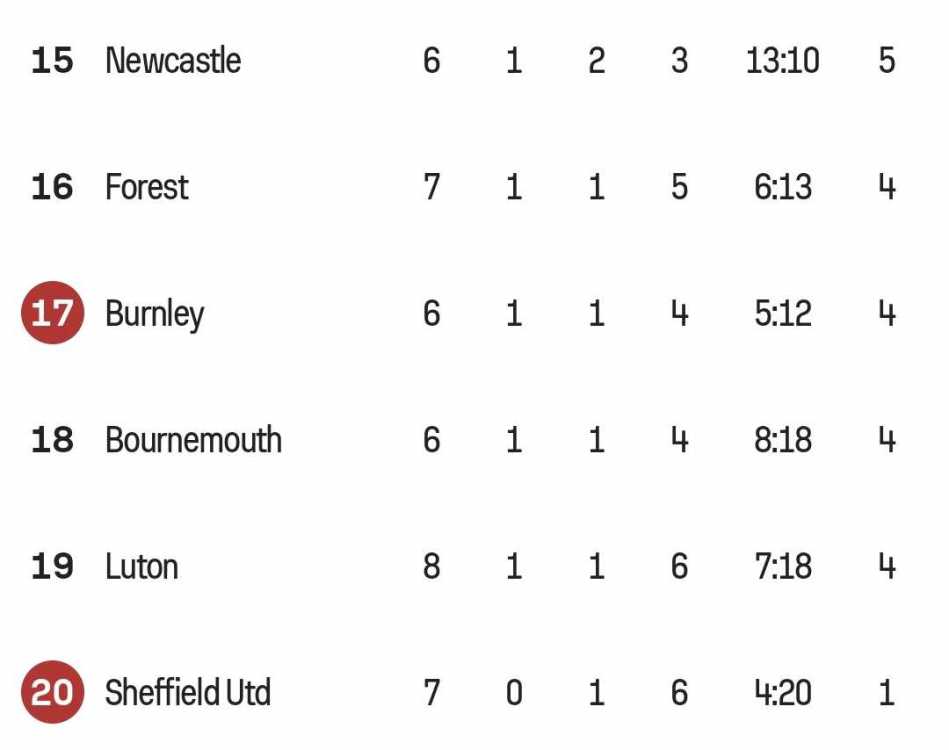 Screenshot_20231204_103416_Sofascore.thumb.jpg.8827c25a179e5a652e5af059f2eaca34.jpg