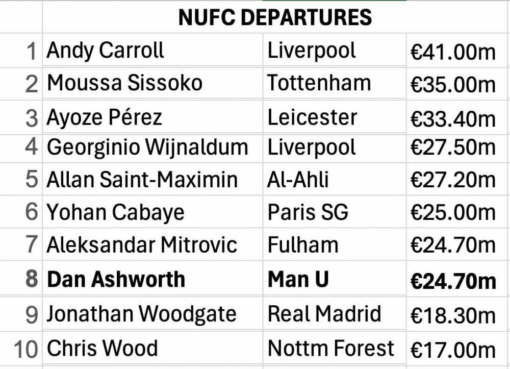 NUFC SALES.jpg